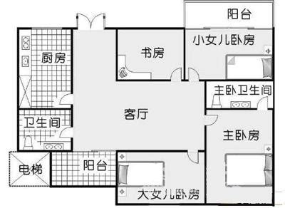 次臥比主臥大|主臥室與次臥室的最佳方位圖解